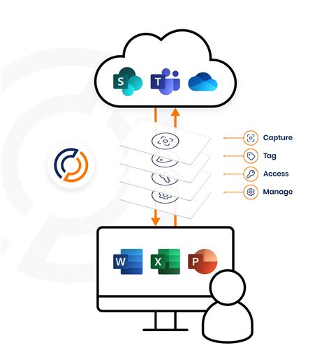 hollandcasino sharepoint|sharepoint zozijn.